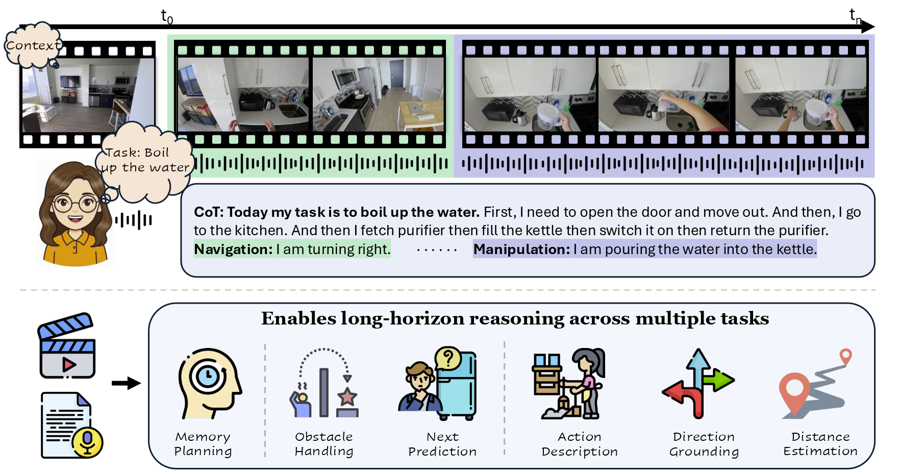 EgoTL: Egocentric Think-Aloud Chains for Long-Horizon Tasks